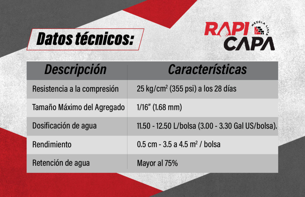 Datos técnicos Rapi Capa Horcalsa Progreso Latam Guatemala